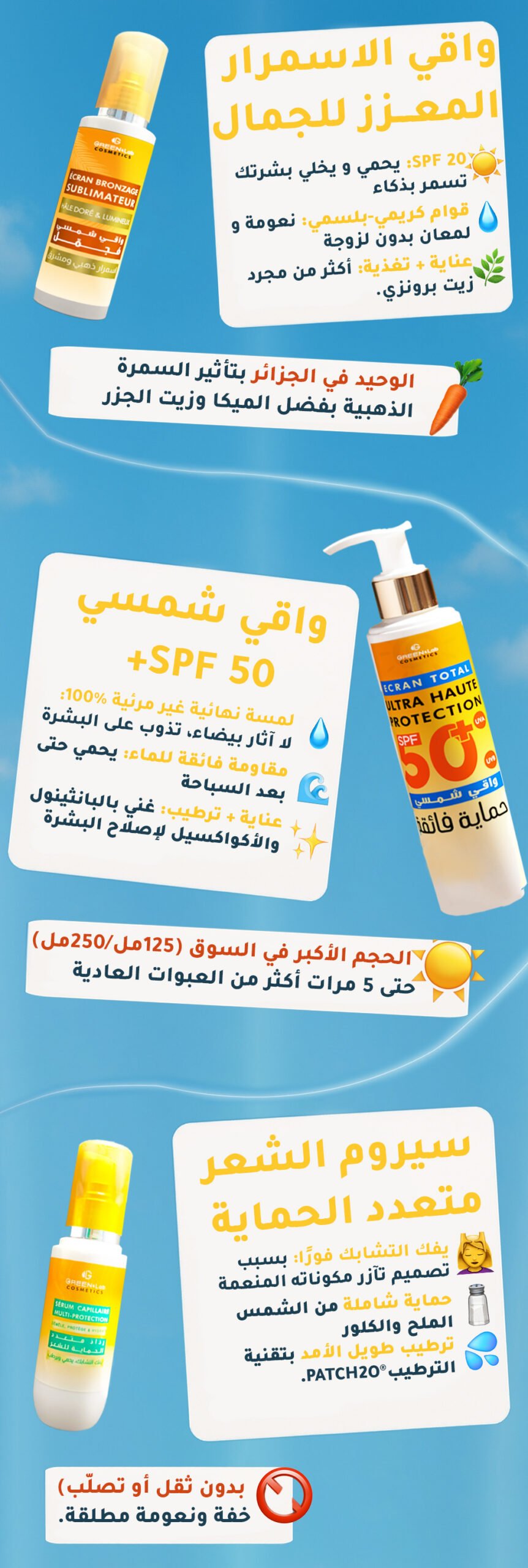 Skincare Essentials for Sun Protection Skincare Essentials for Sun Protection